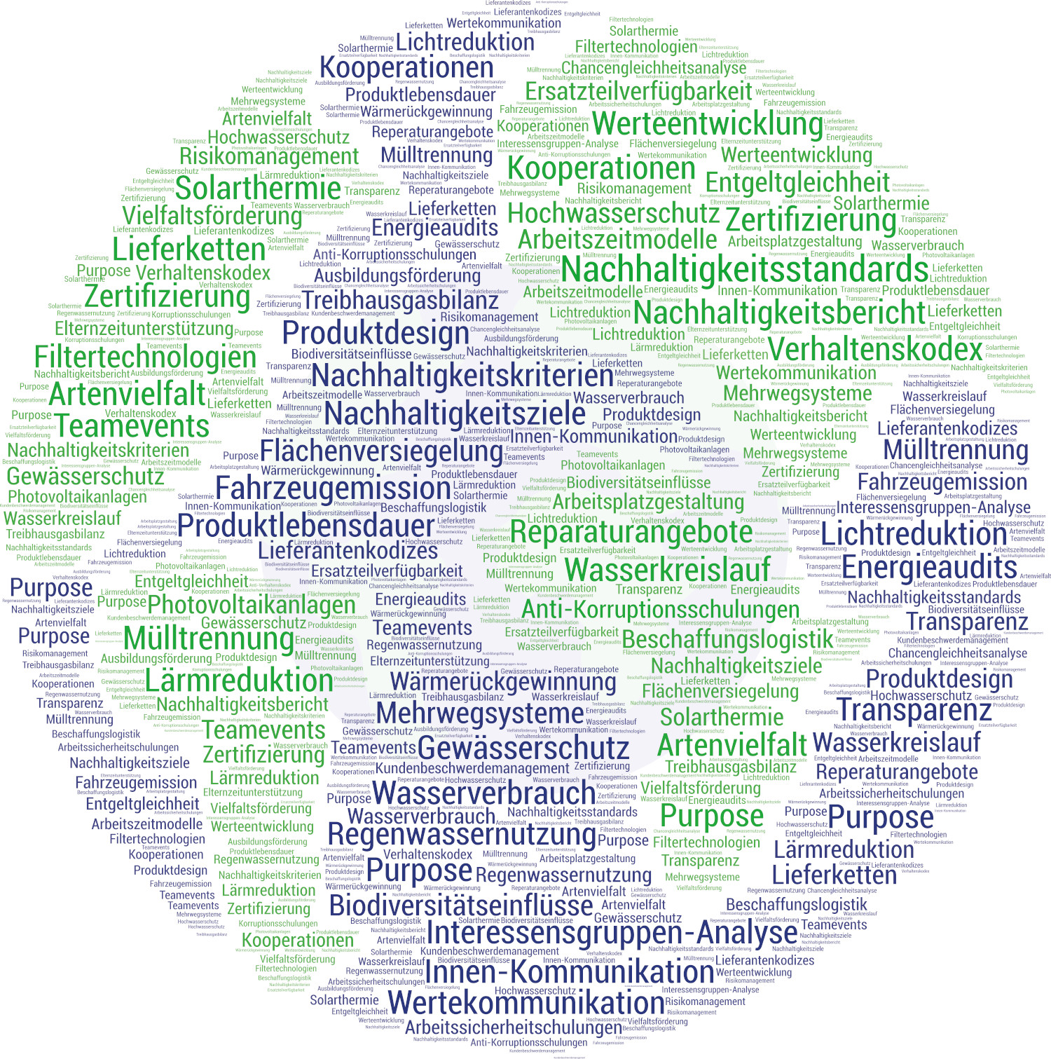 Globus Nachhaltiges Wirtschaften